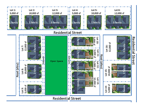frontage requirements diagram