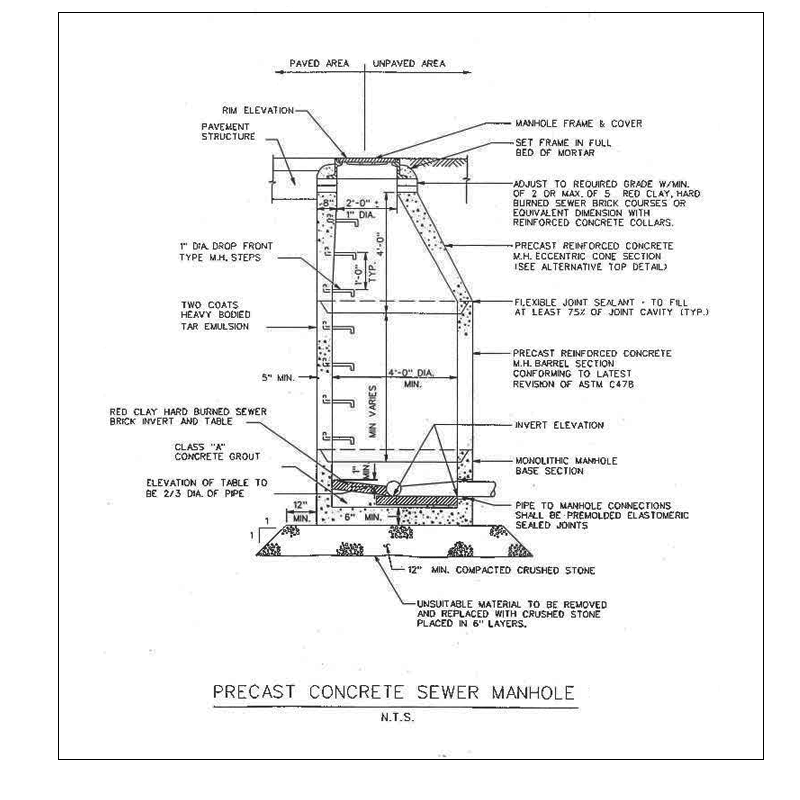 Precast Concrete Sewer Manhole